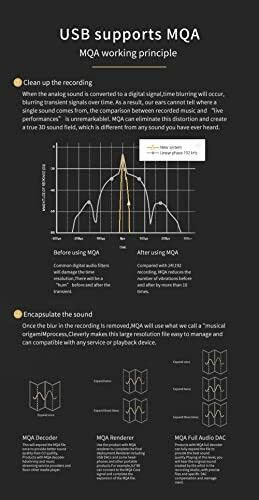 Diagram explaining USB support for MQA with graphs and text.